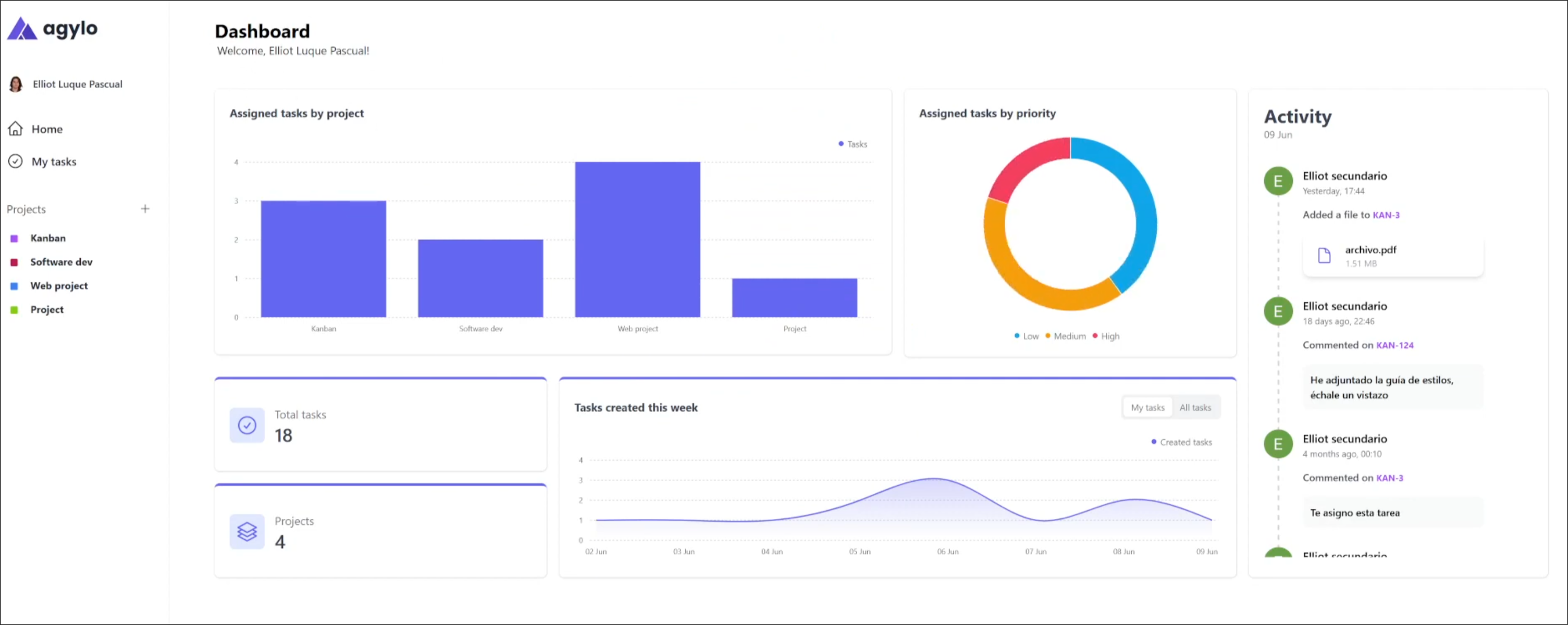 Project dashboard