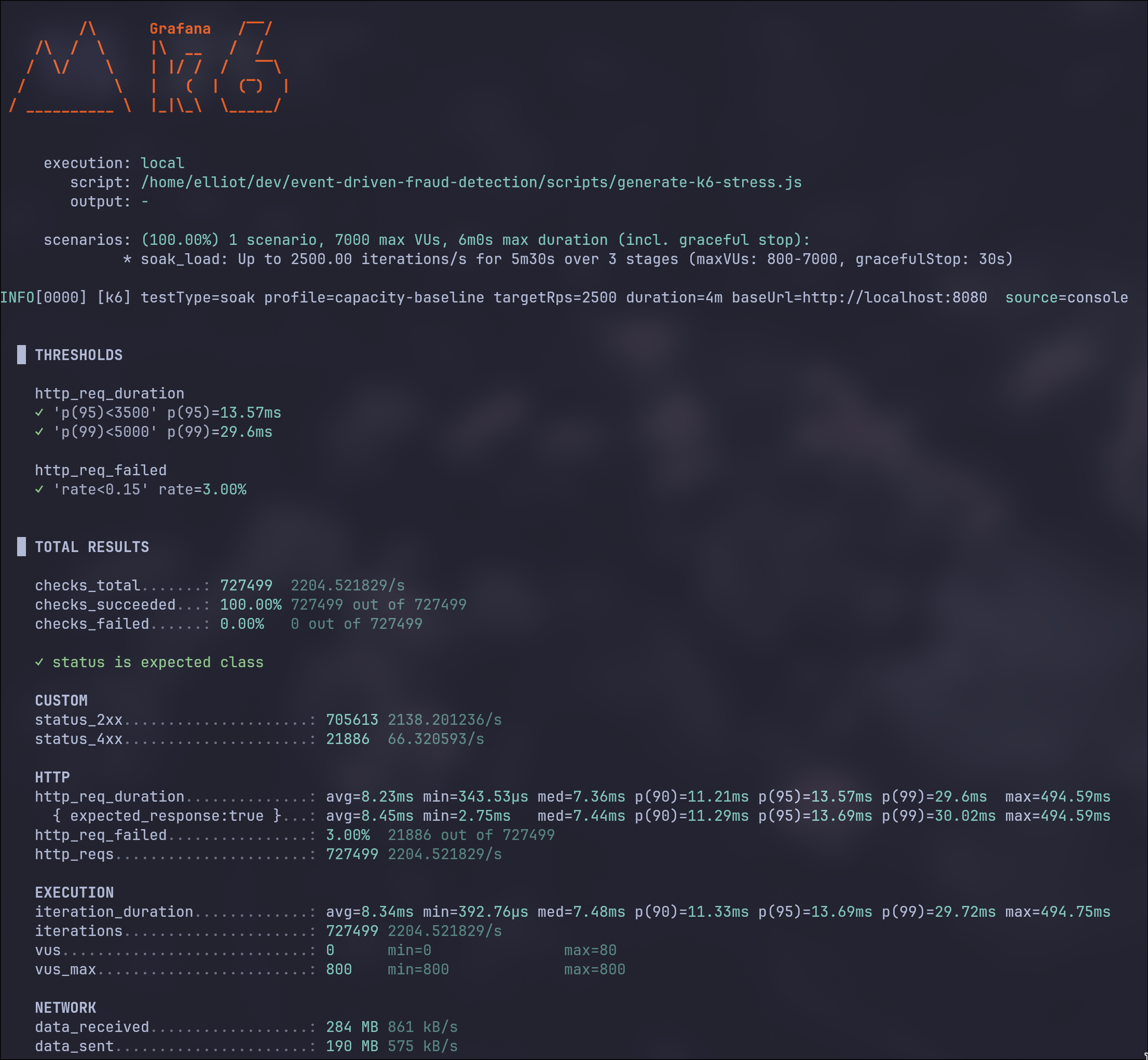 Captura de resultados k6 del perfil ejecutado (RPS, p95, error rate)