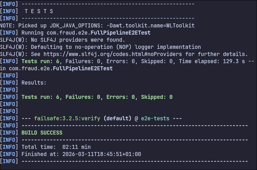 Resultado del escenario E2E mixto con asserts clave (error rate, p95 y alertas materializadas) en estado PASS