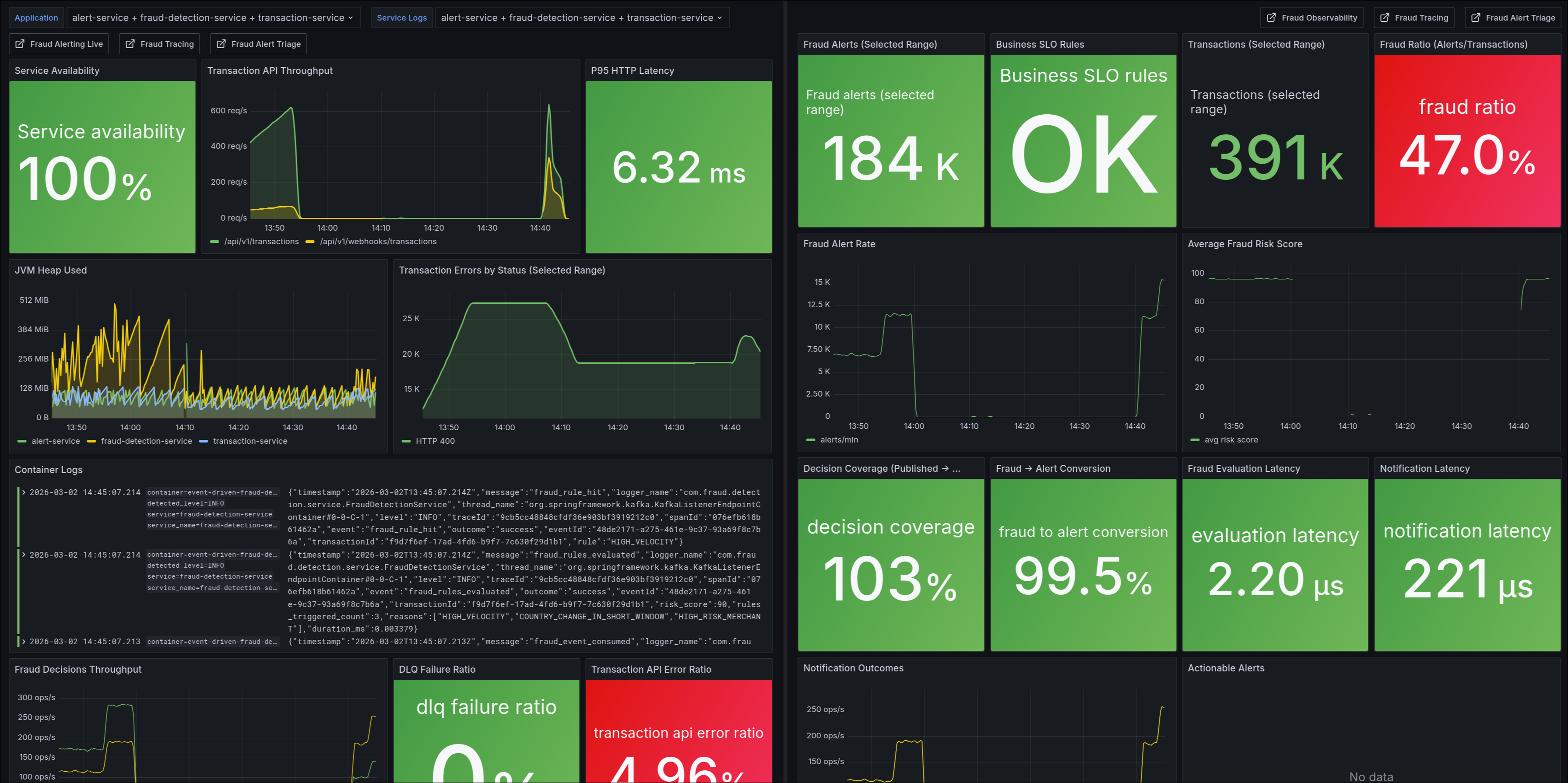 Event-Driven Fraud Detection